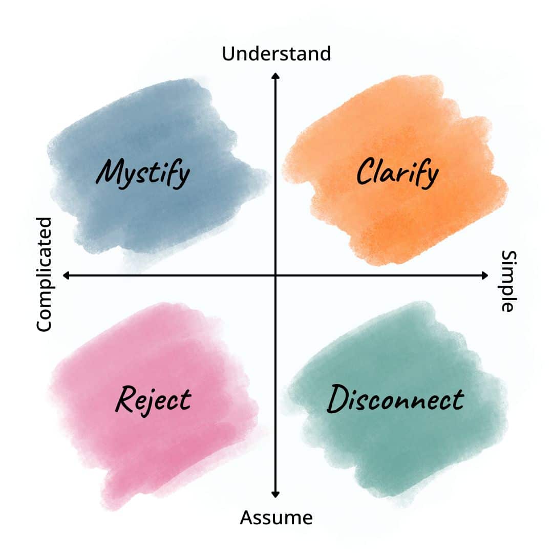 clarity model