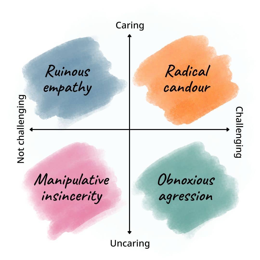 candour over conflict model